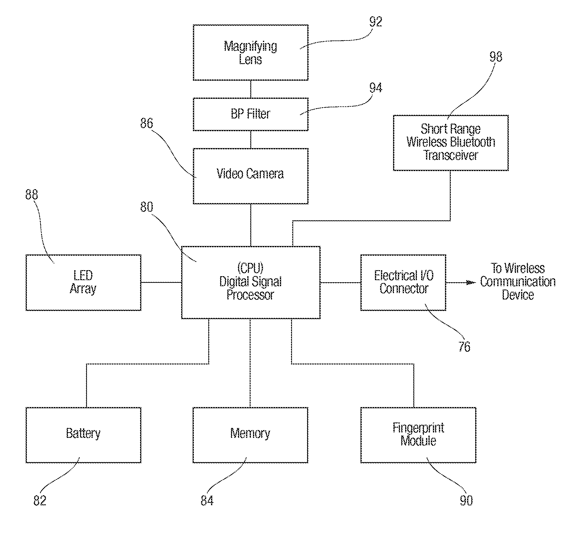 Mobile, wireless hand-held biometric capture, processing and communication system and method for biometric identification