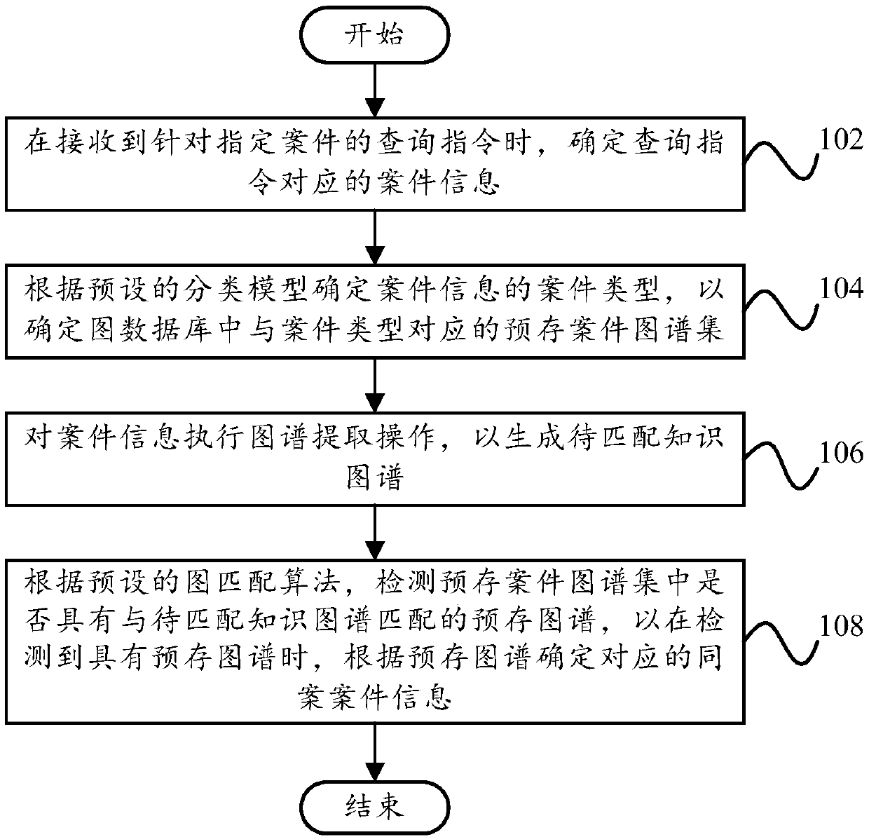 Case query method and device, computer equipment and storage medium