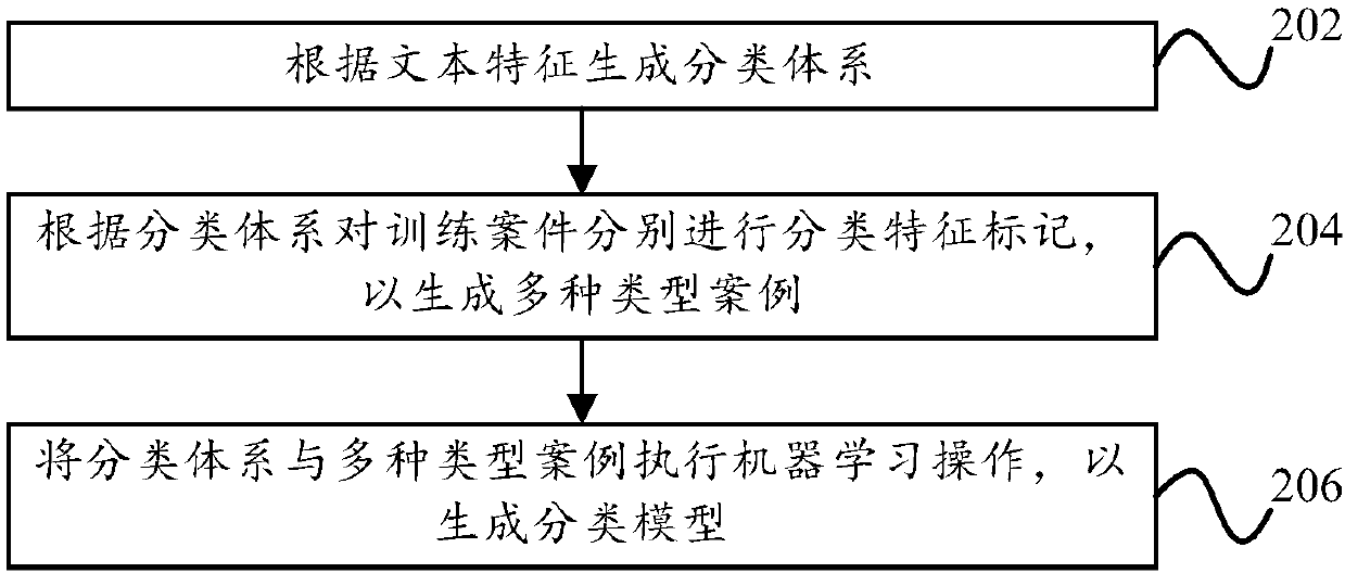 Case query method and device, computer equipment and storage medium