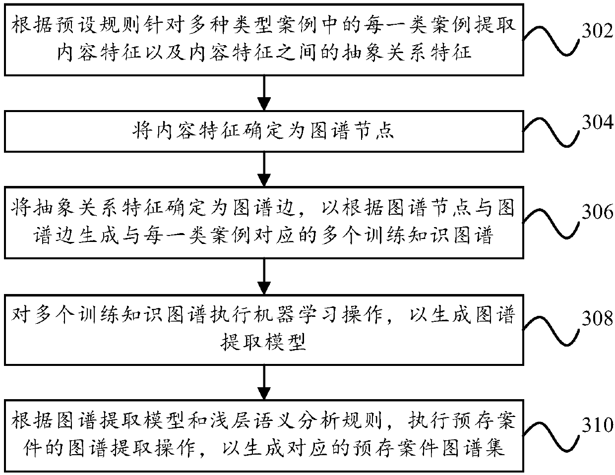 Case query method and device, computer equipment and storage medium