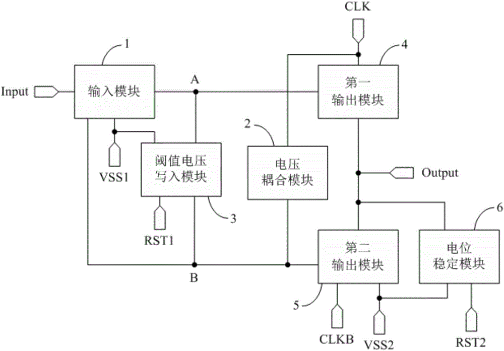 Shift register and driving method thereof, gate driving circuit, and display device