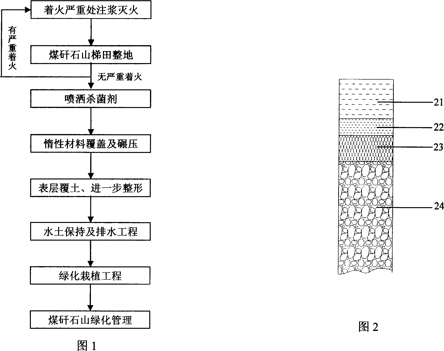 Greening method of self-ignition coal gangue hill