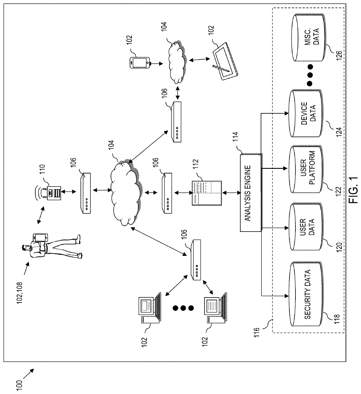 Device level security