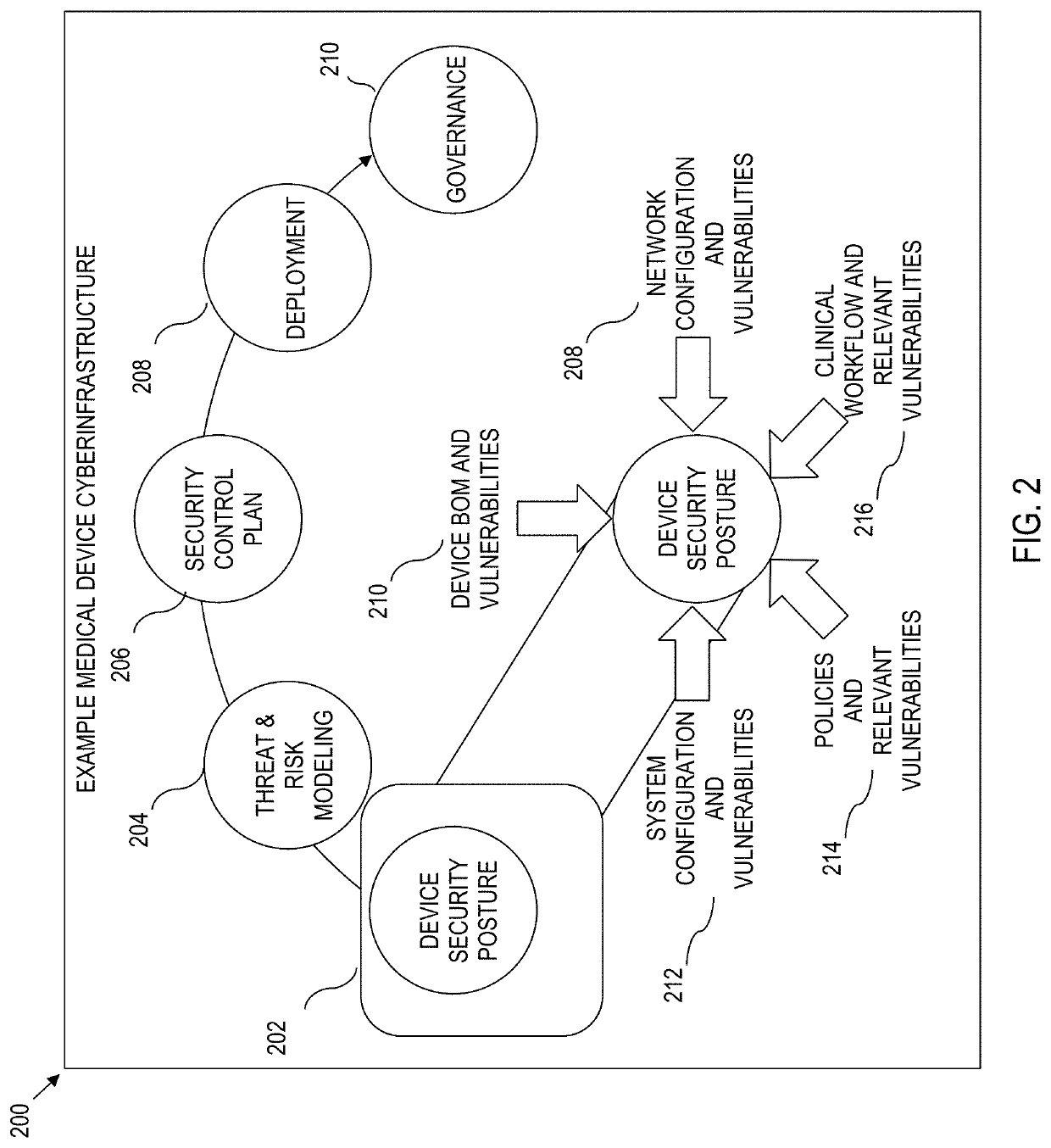 Device level security