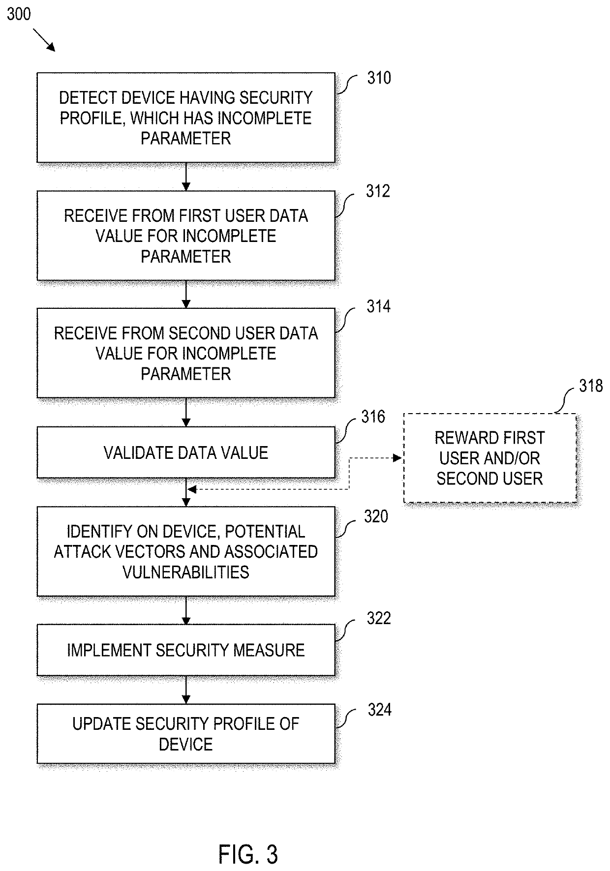 Device level security