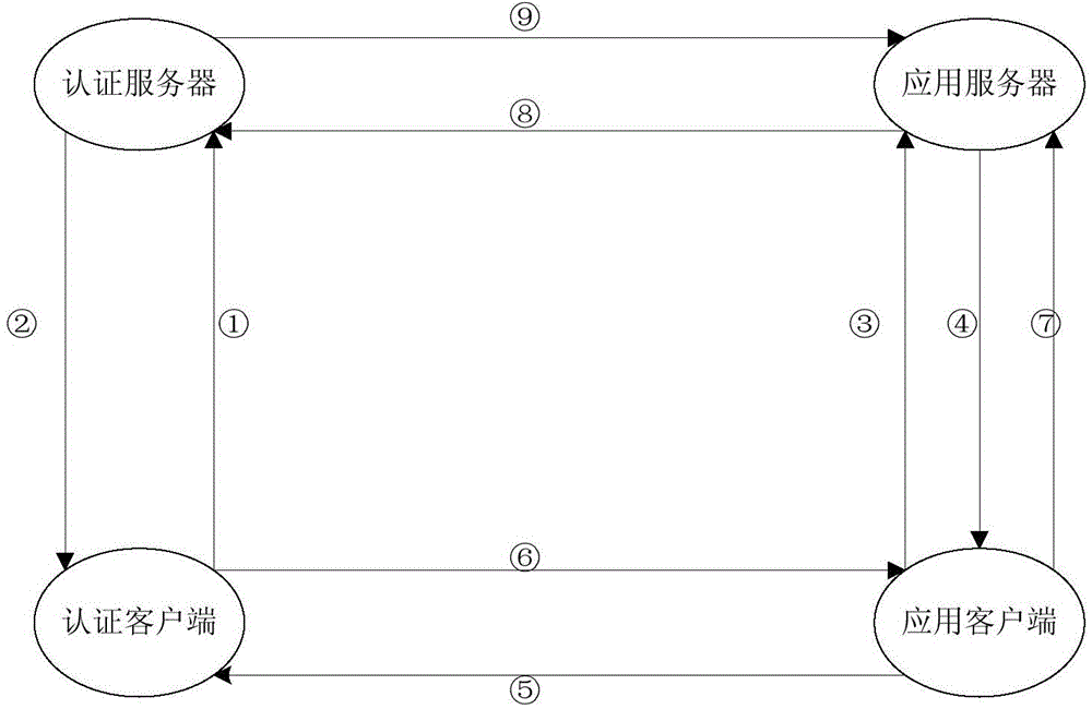 Cross-trust-domain identity authentication method