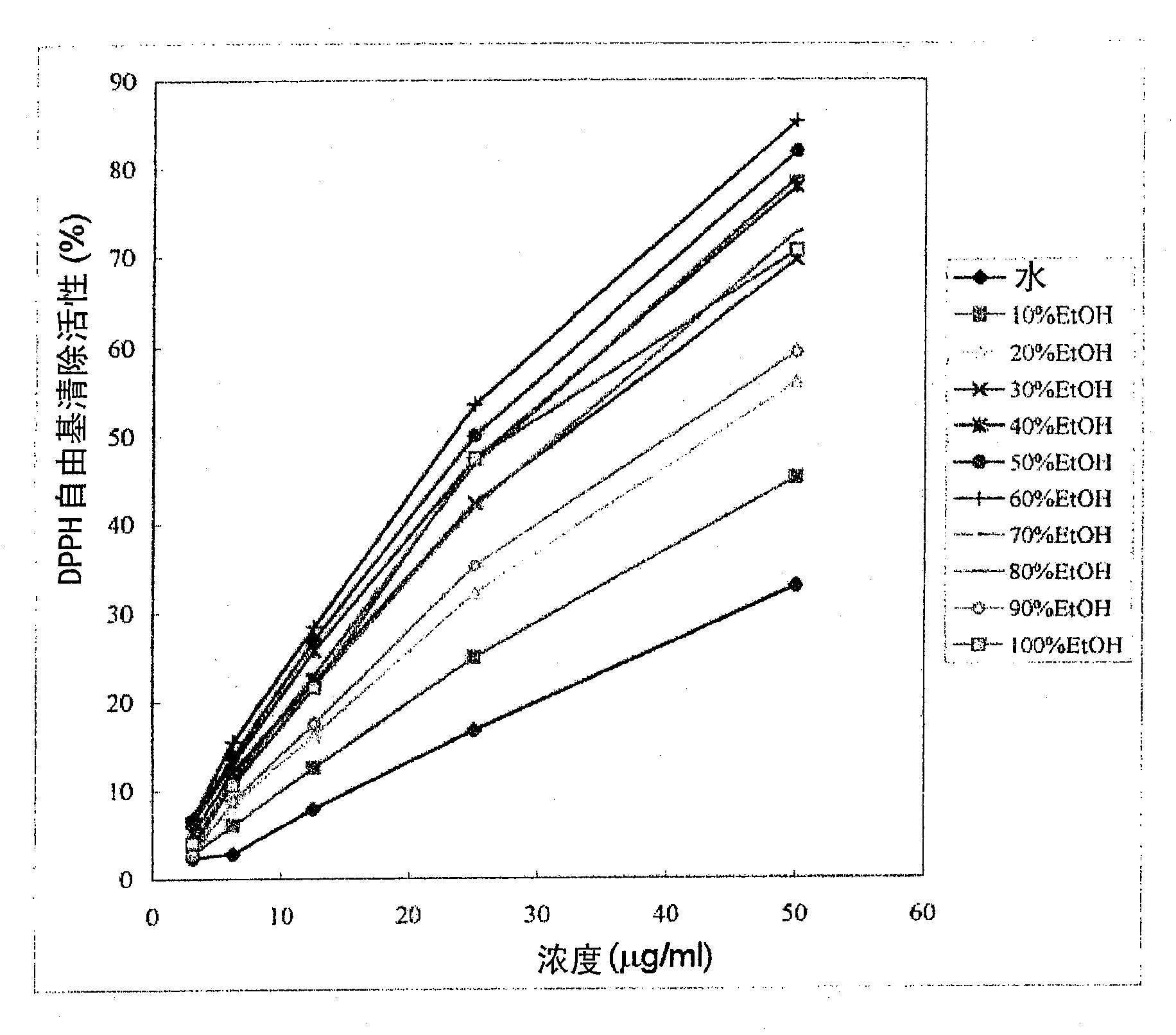 Extract of cercis chinensis having anti-oxidant activity and anti-aging activity, and cosmetic composition containing the extract for anti-oxidation, skin-aging protection and wrinkle improvement