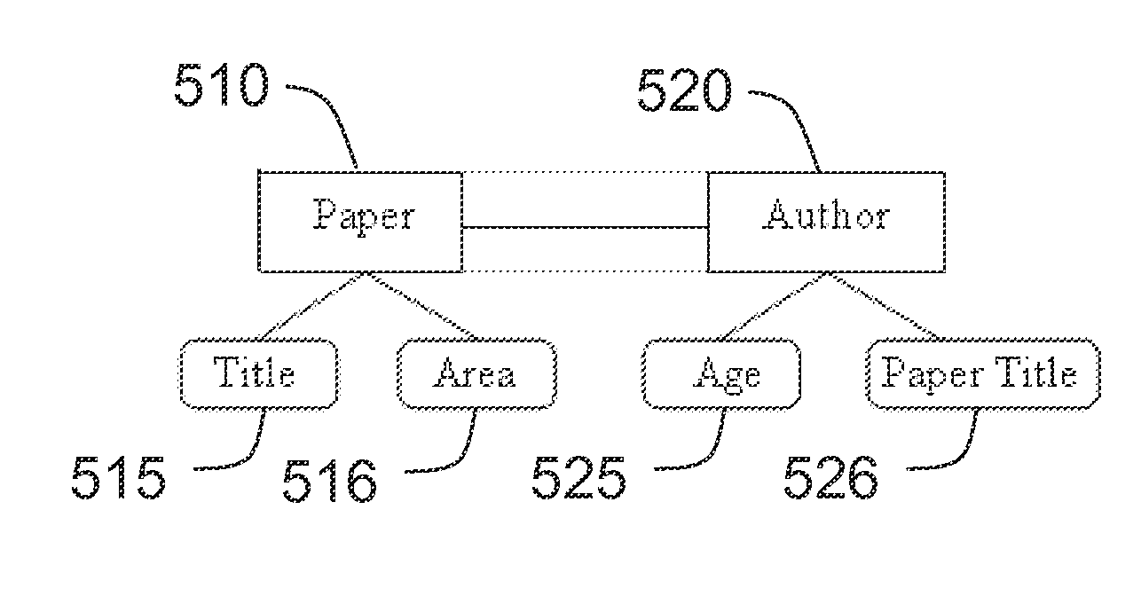 System and method for using graph transduction techniques to make relational classifications on a single connected network