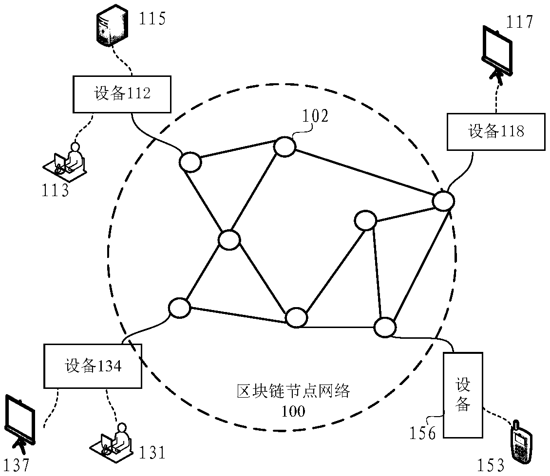 Inter-agency client verification method based on block chain, transaction supervision method and device