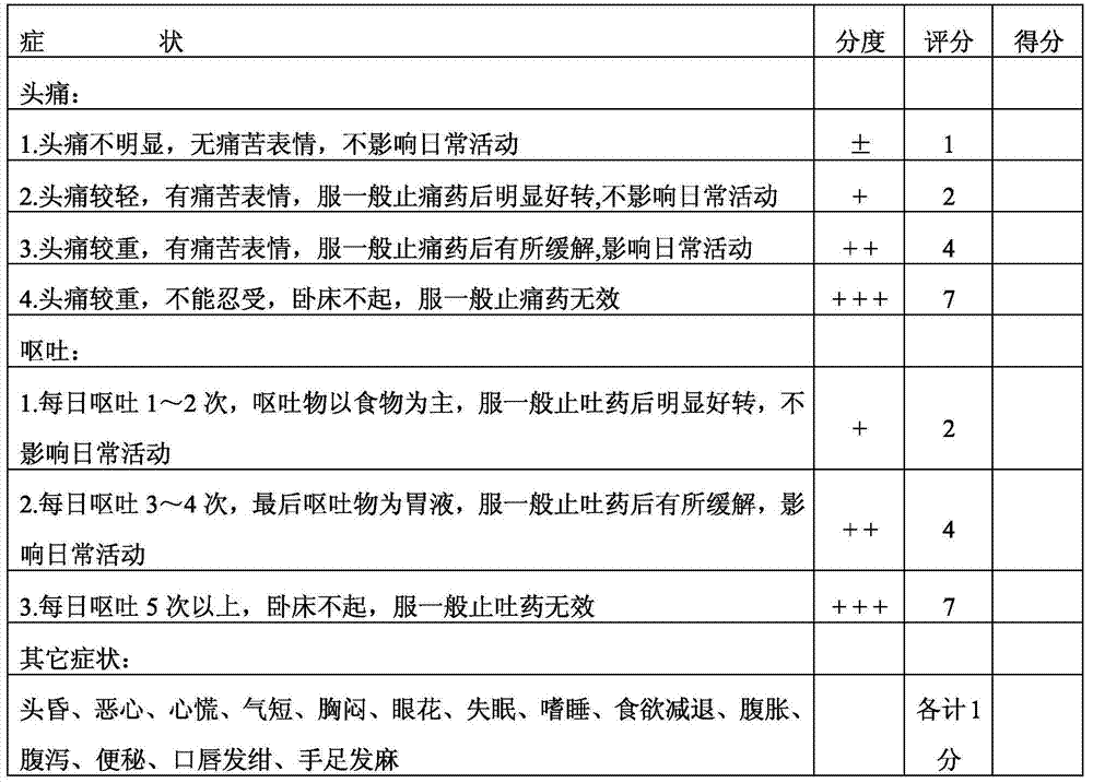 Medicine for preventing and treating acute altitude stress