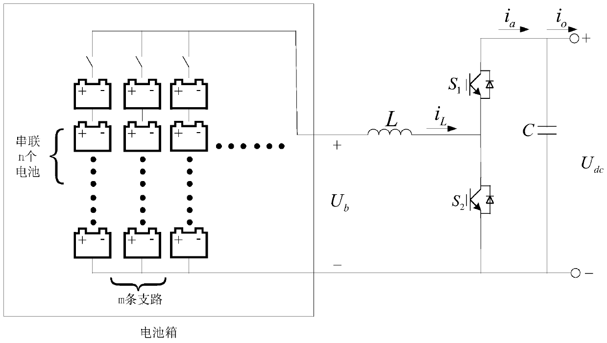 Large-scale energy storage SOC balance coordination control system and method