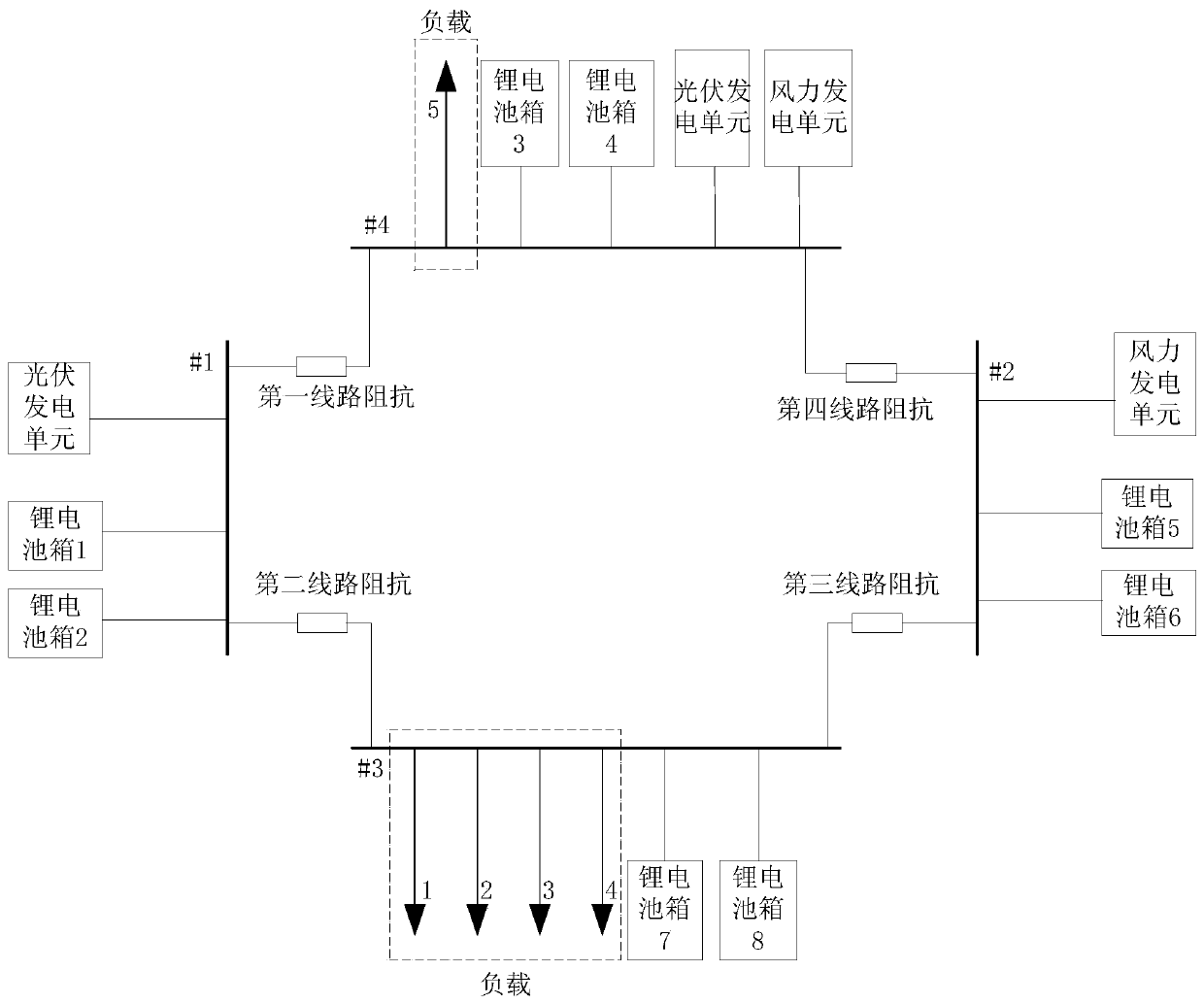 Large-scale energy storage SOC balance coordination control system and method