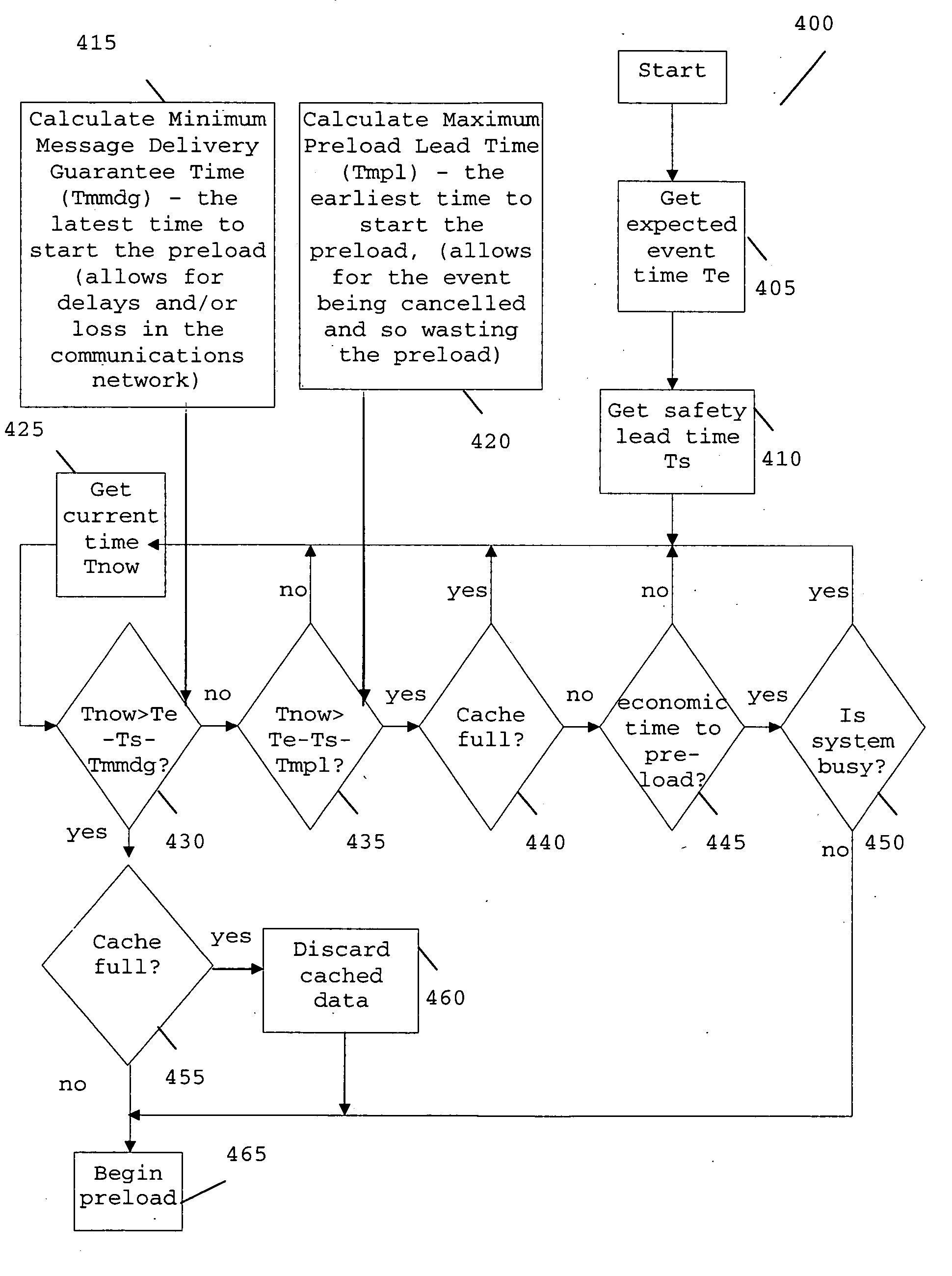 Method and apparatus for preloading caches