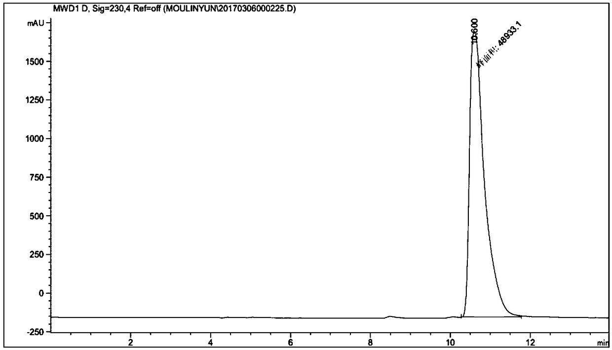 Method for separating and extracting cannabidiol from industrial cannabis plants