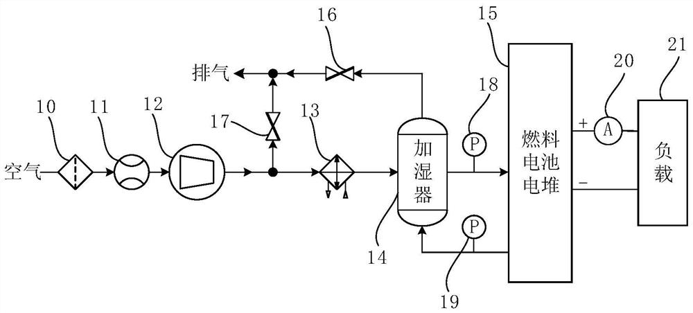 Control method and device for compressor under low current of fuel cell