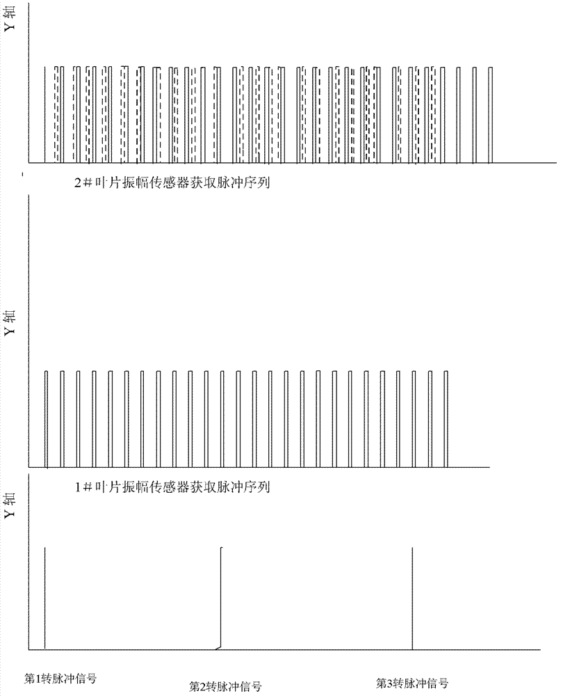 Non-contact rotating vane vibration testing method based on positioning without rotating speed