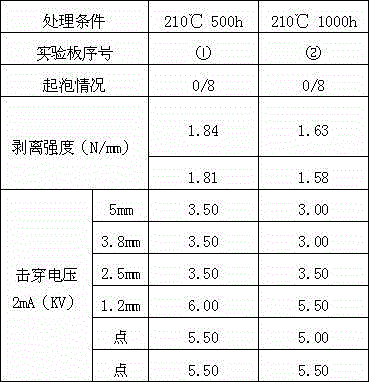 High-temperature-resistant and aging-resistant substrate and production method thereof