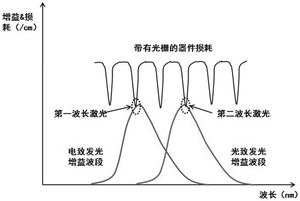 Single-wavelength and dual-wavelength switchable semiconductor laser and preparation method thereof