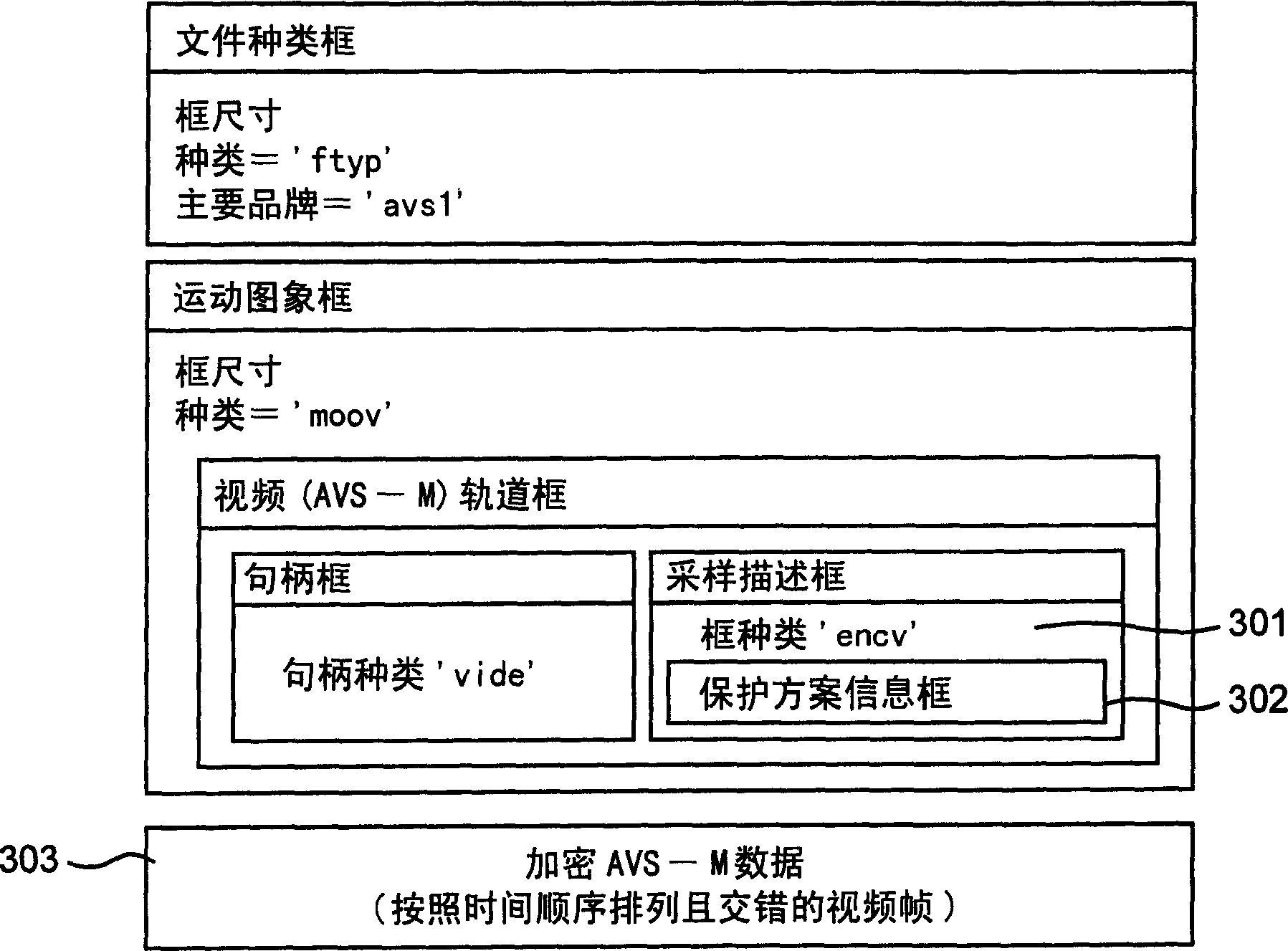 Media file protection method