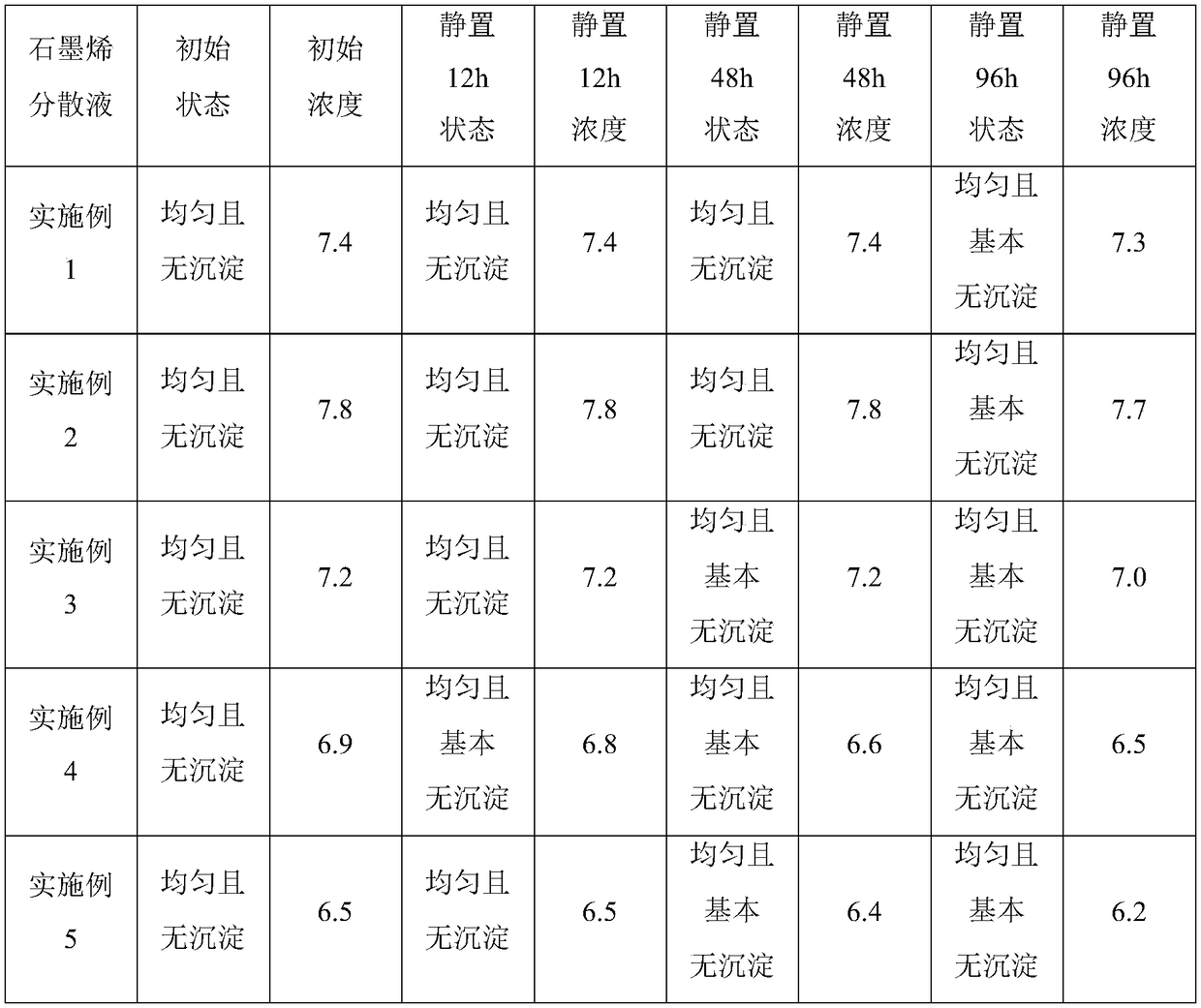 Graphene composite fiber yarn, preparation method and application thereof