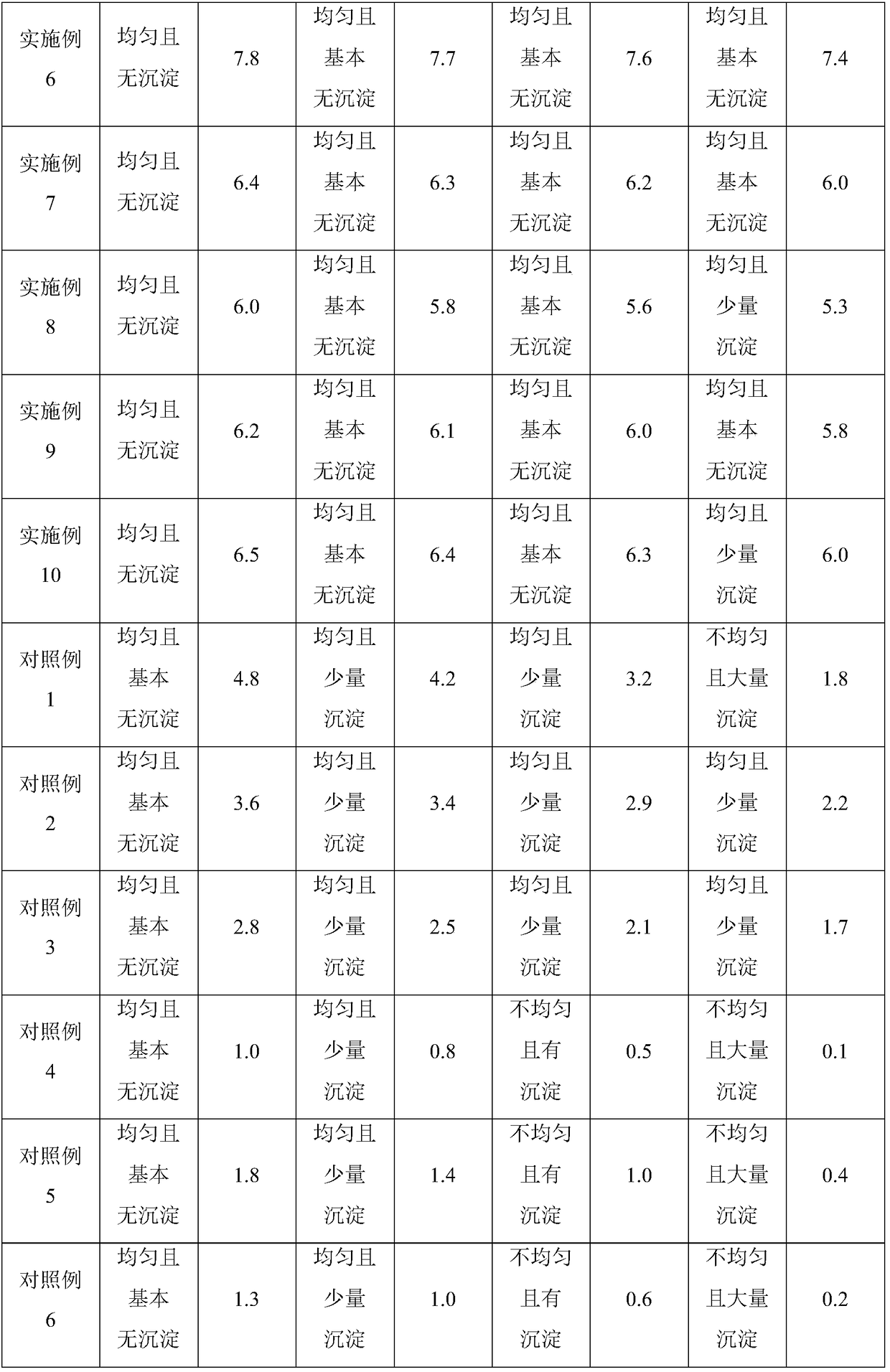 Graphene composite fiber yarn, preparation method and application thereof