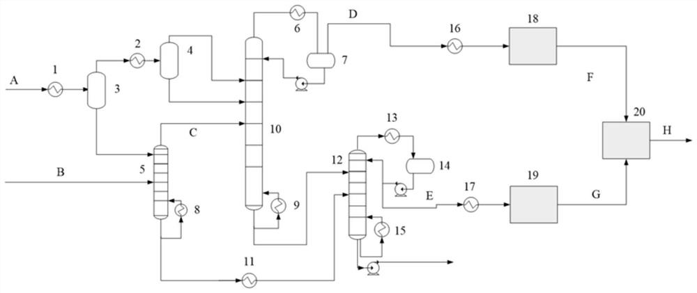 A method and device for the separation of hydrocarbon cracking gas and the production of ethylbenzene