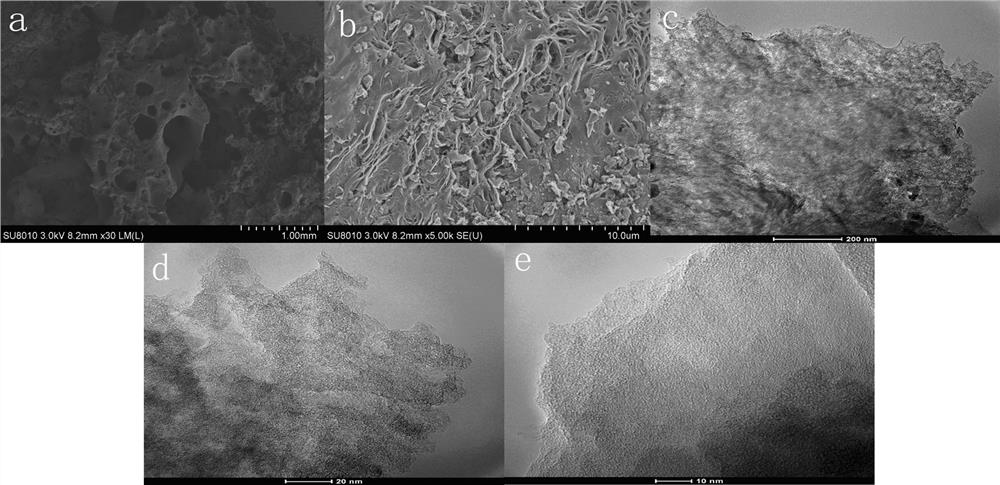 Hierarchical pore coke as well as preparation method and application thereof