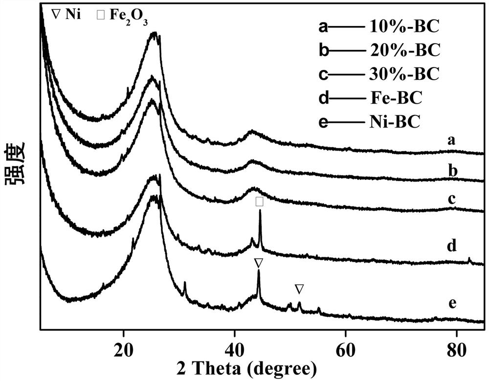 Hierarchical pore coke as well as preparation method and application thereof