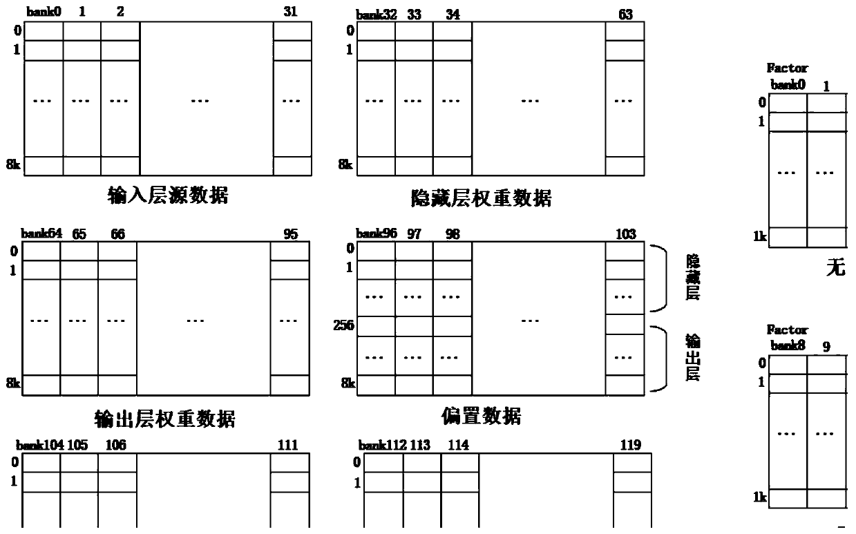 Hardware acceleration implementation system and method for RNN forward propagation model based on transverse pulsation array