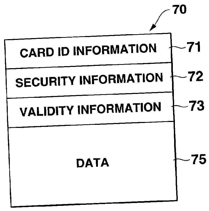 Data management systems