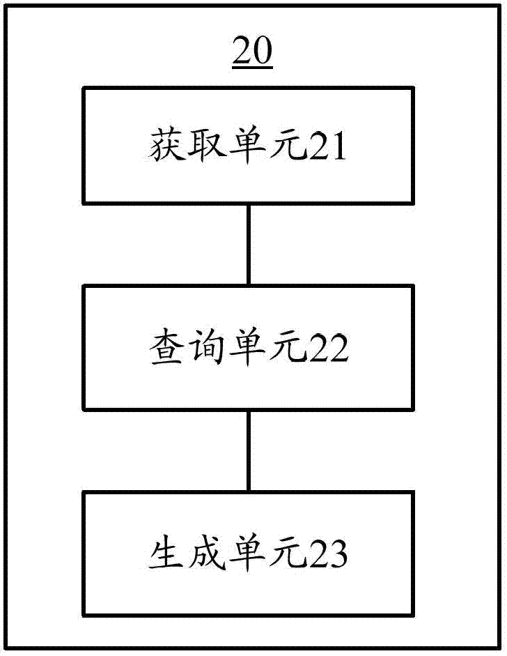 Associative alarm method and device based on management layers