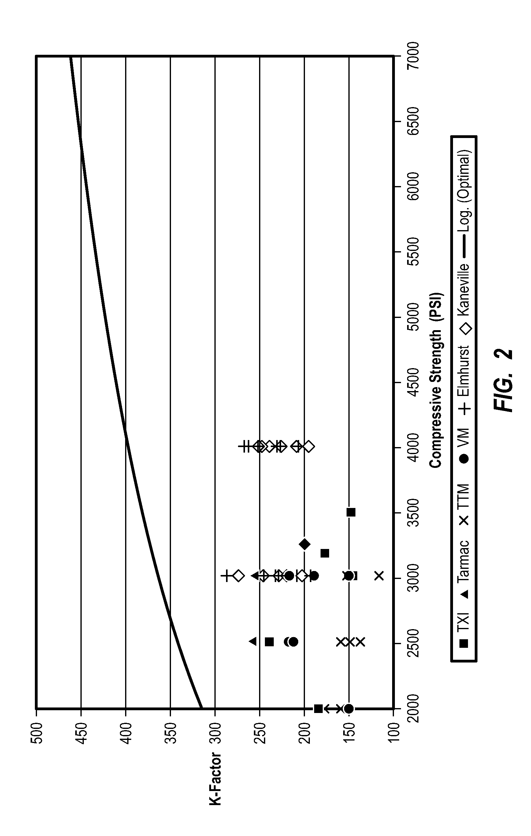 Methods and systems for manufacturing optimized concrete