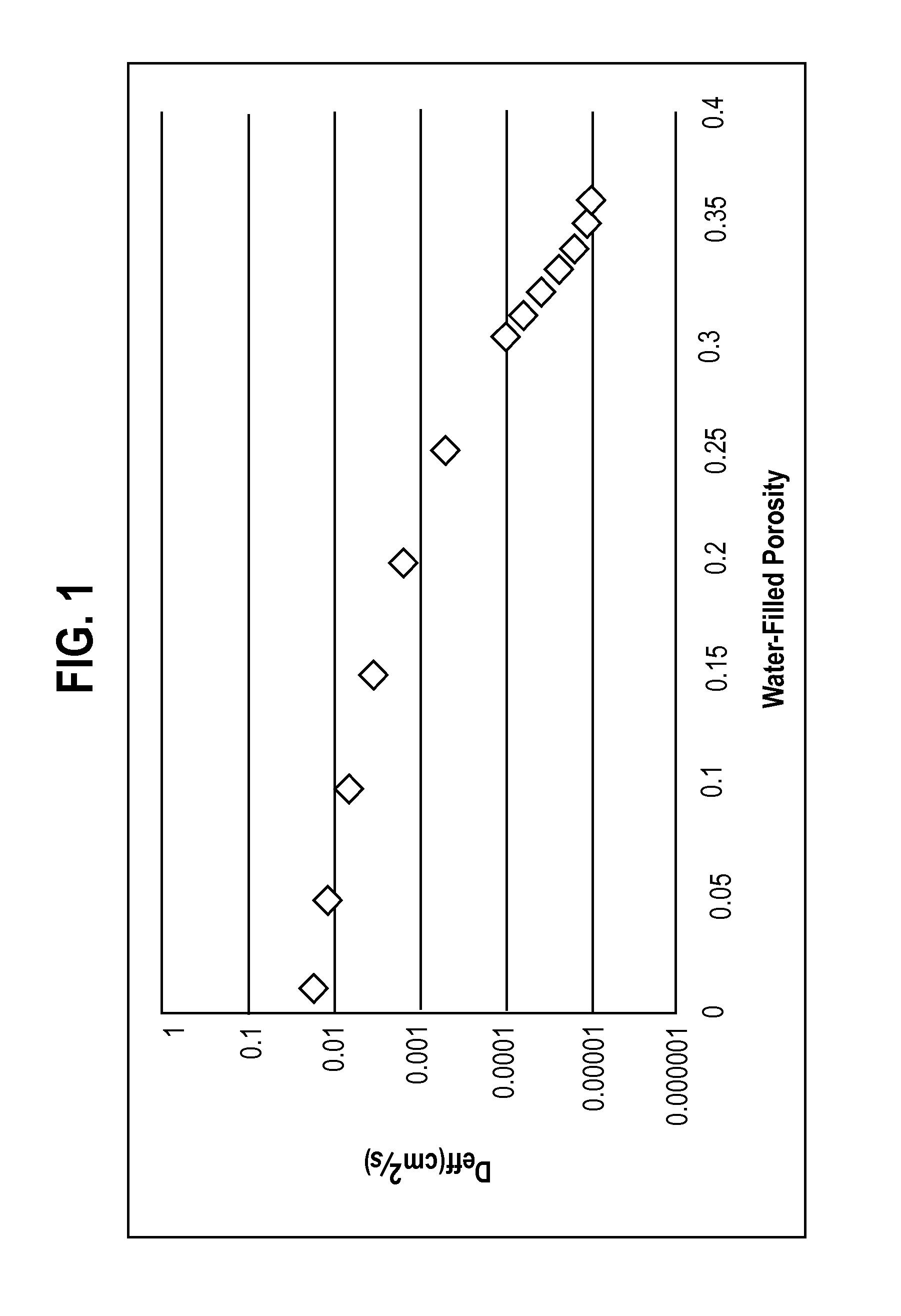 Passive sampling device and method of sampling and analysis