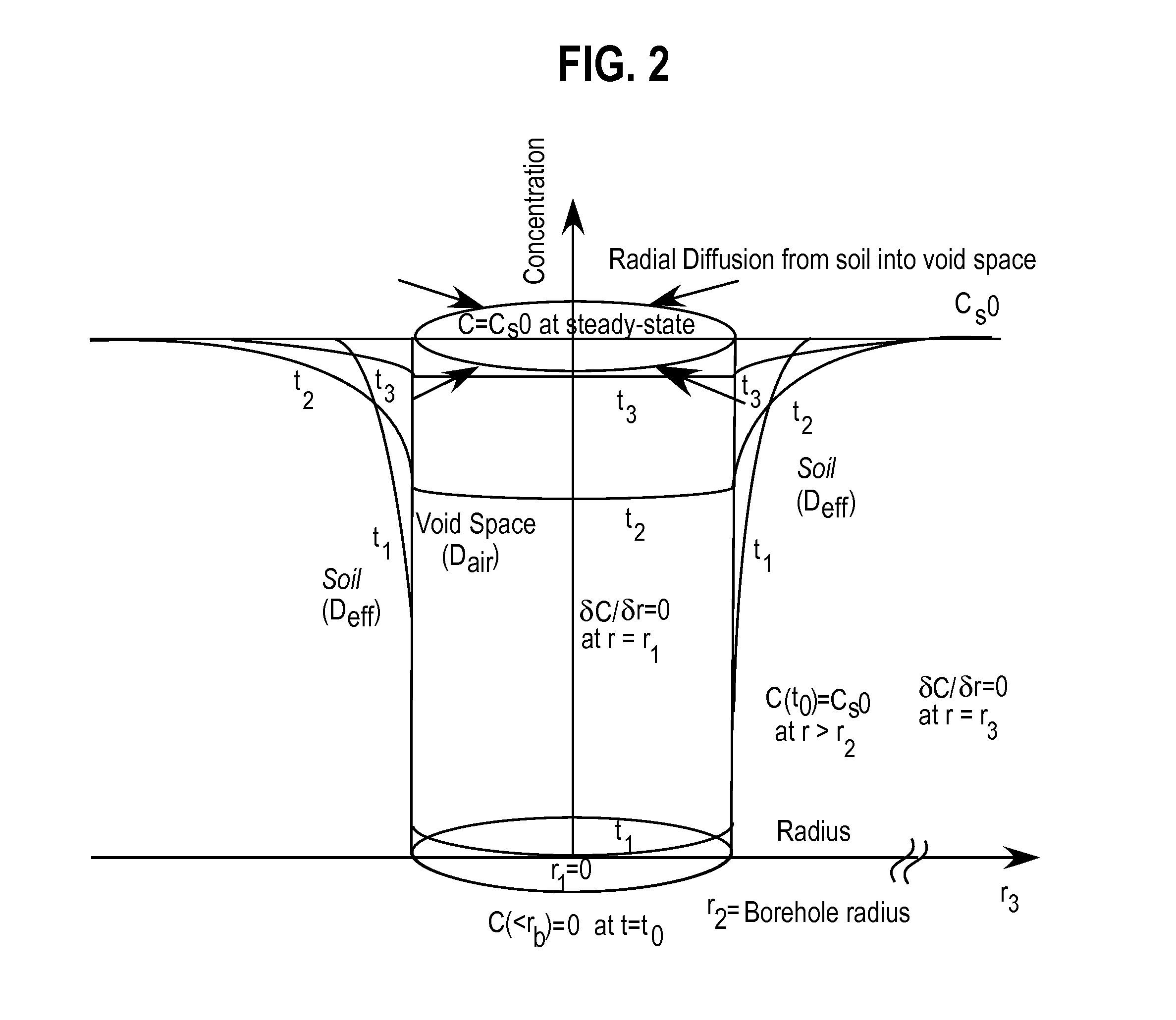 Passive sampling device and method of sampling and analysis