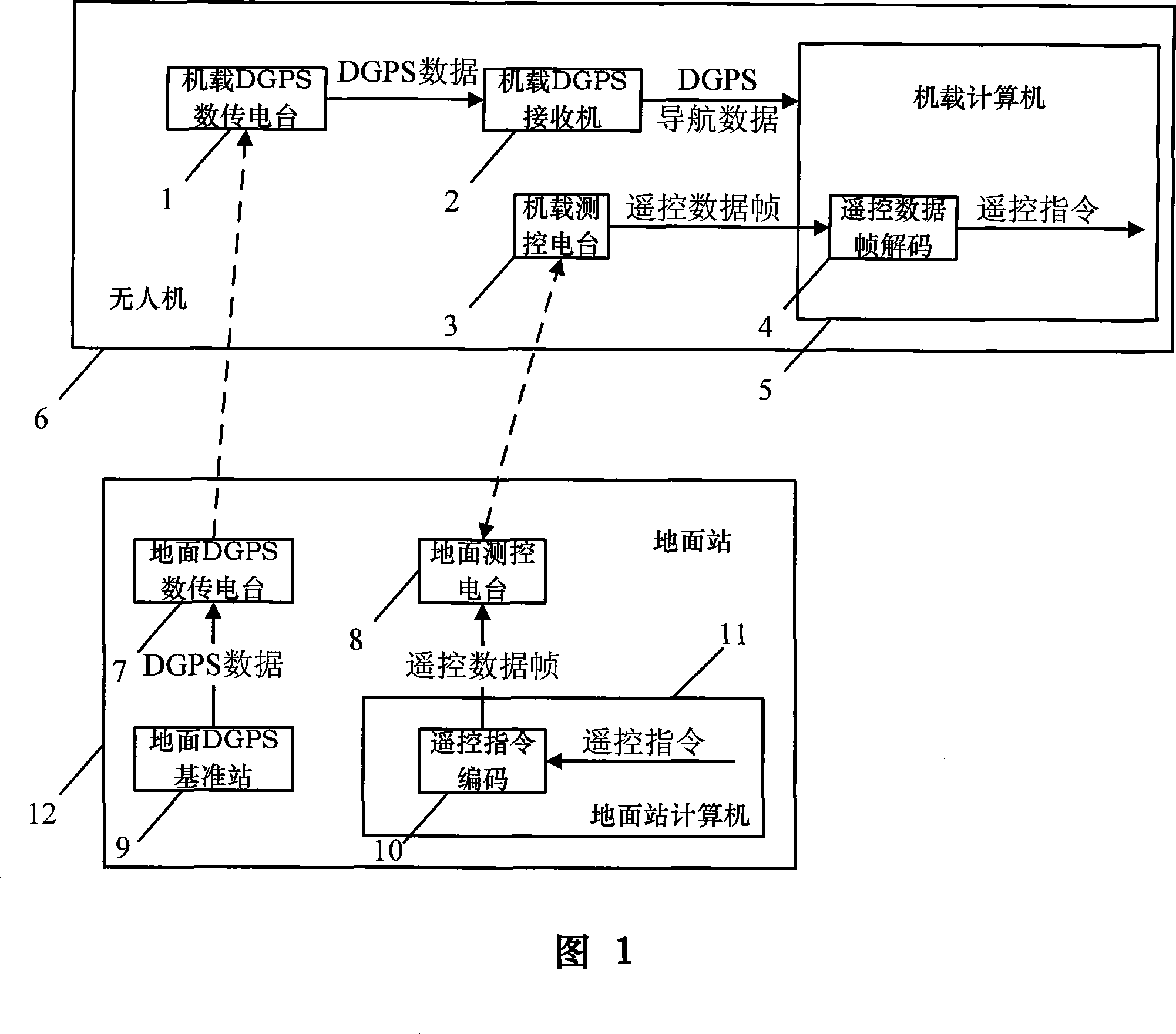 Method for real-time conveying DGPS data through unmanned aerial vehicle control periodic line