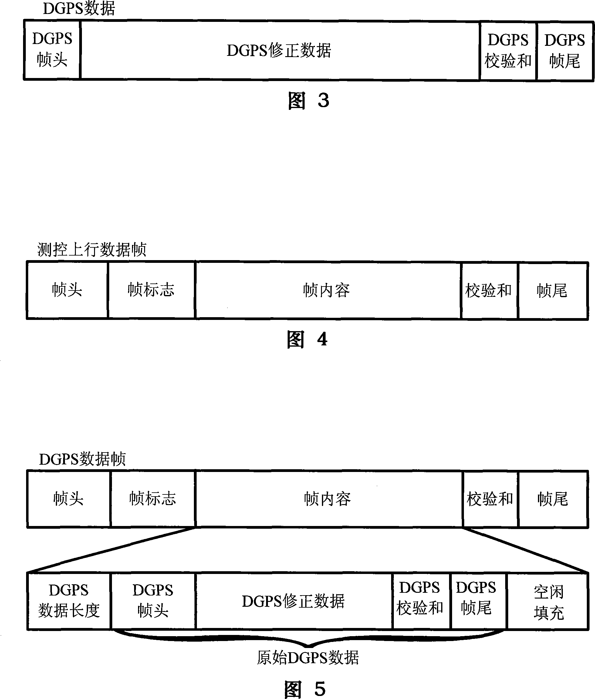 Method for real-time conveying DGPS data through unmanned aerial vehicle control periodic line