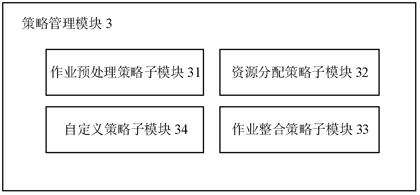 Dynamic operation scheduling system of virtual machine