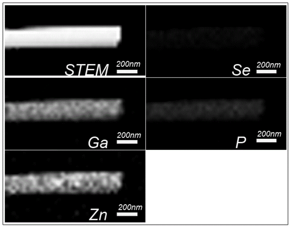 A kind of znse-gap solid solution nanomaterial and preparation method thereof