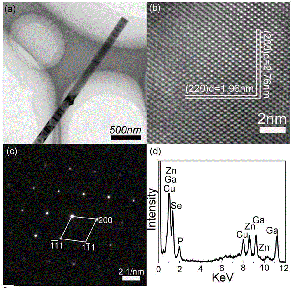 A kind of znse-gap solid solution nanomaterial and preparation method thereof