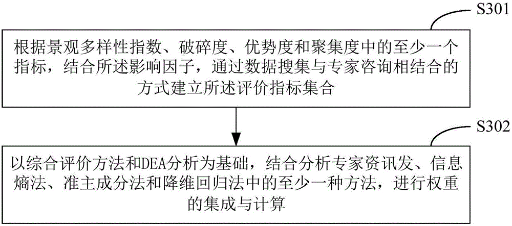 Mudflat ecology restoration method and device