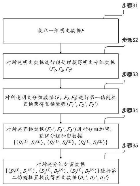 A Particle-Based Data Security Protection Method