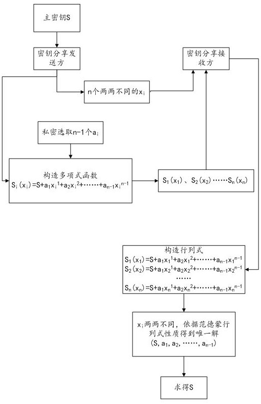 A Particle-Based Data Security Protection Method