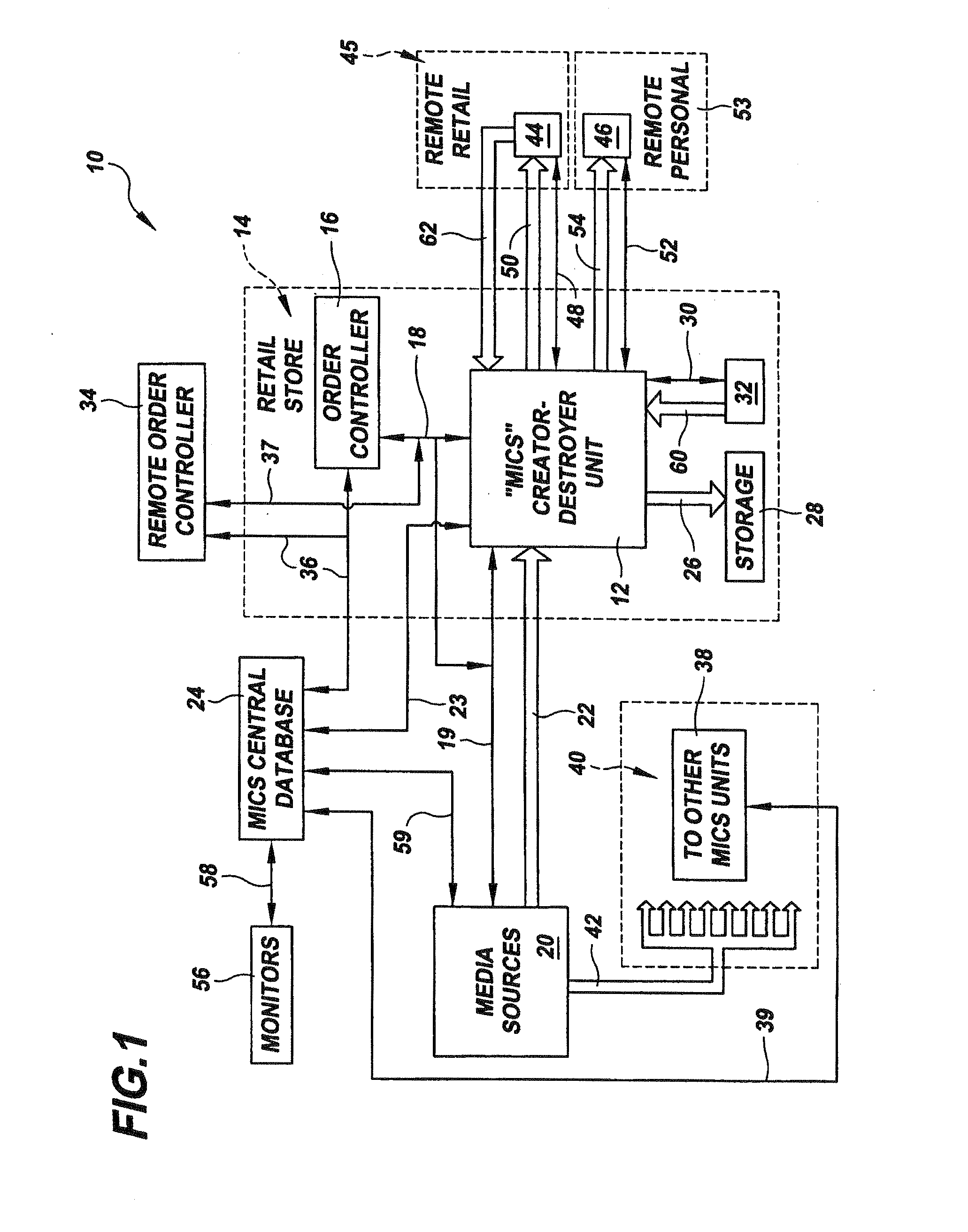 Digital media inventory control, distribution and destruction system