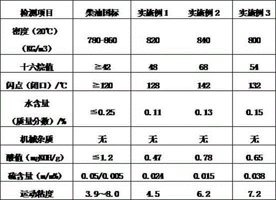 Composite diesel and preparation method thereof