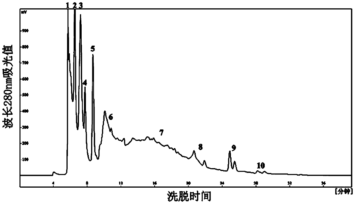 A kind of preparation method of sponge water-soluble peptide