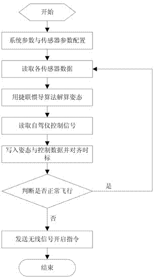 Flight data recording method and device for small/medium-size unmanned planes