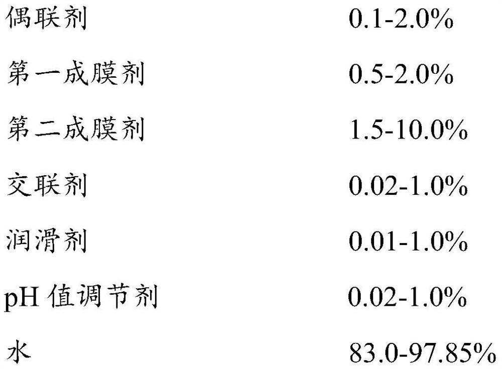 Reinforced glass fiber impregnating compound as well as preparation method and application thereof