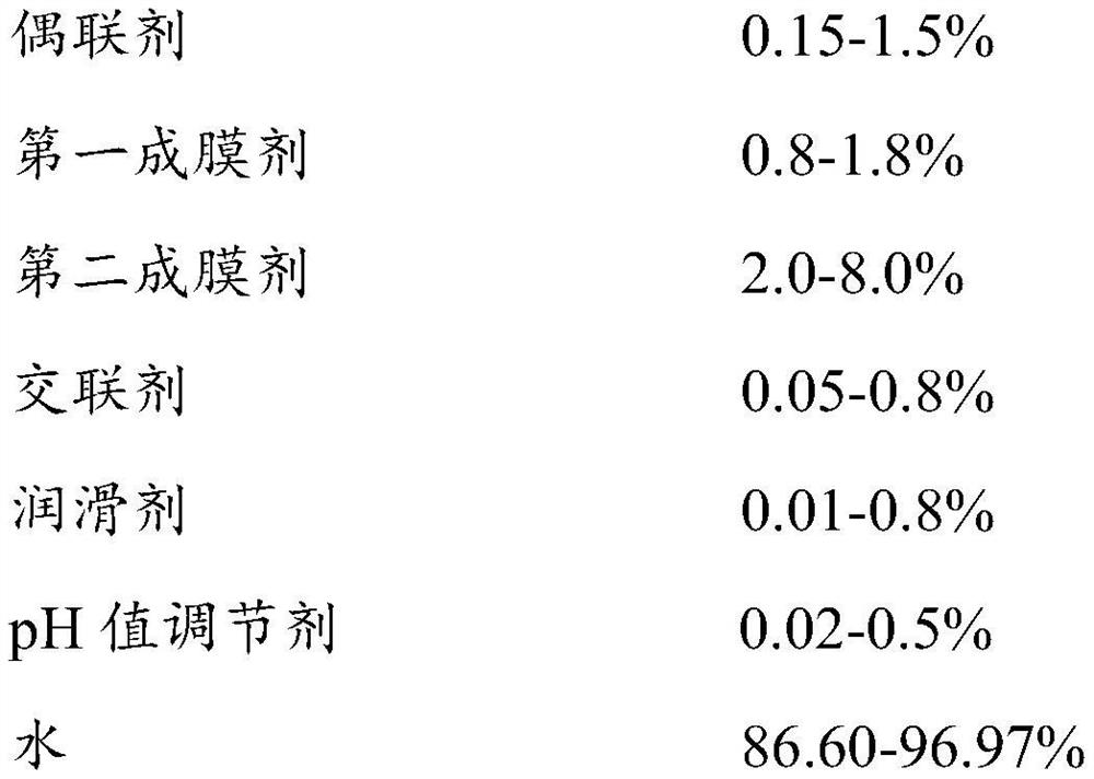 Reinforced glass fiber impregnating compound as well as preparation method and application thereof