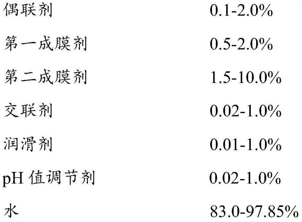 Reinforced glass fiber impregnating compound as well as preparation method and application thereof