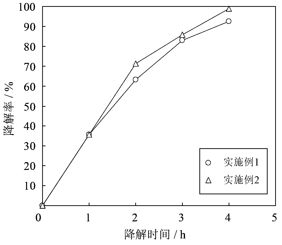 Hollow TiO2 microsphere synthesizing method